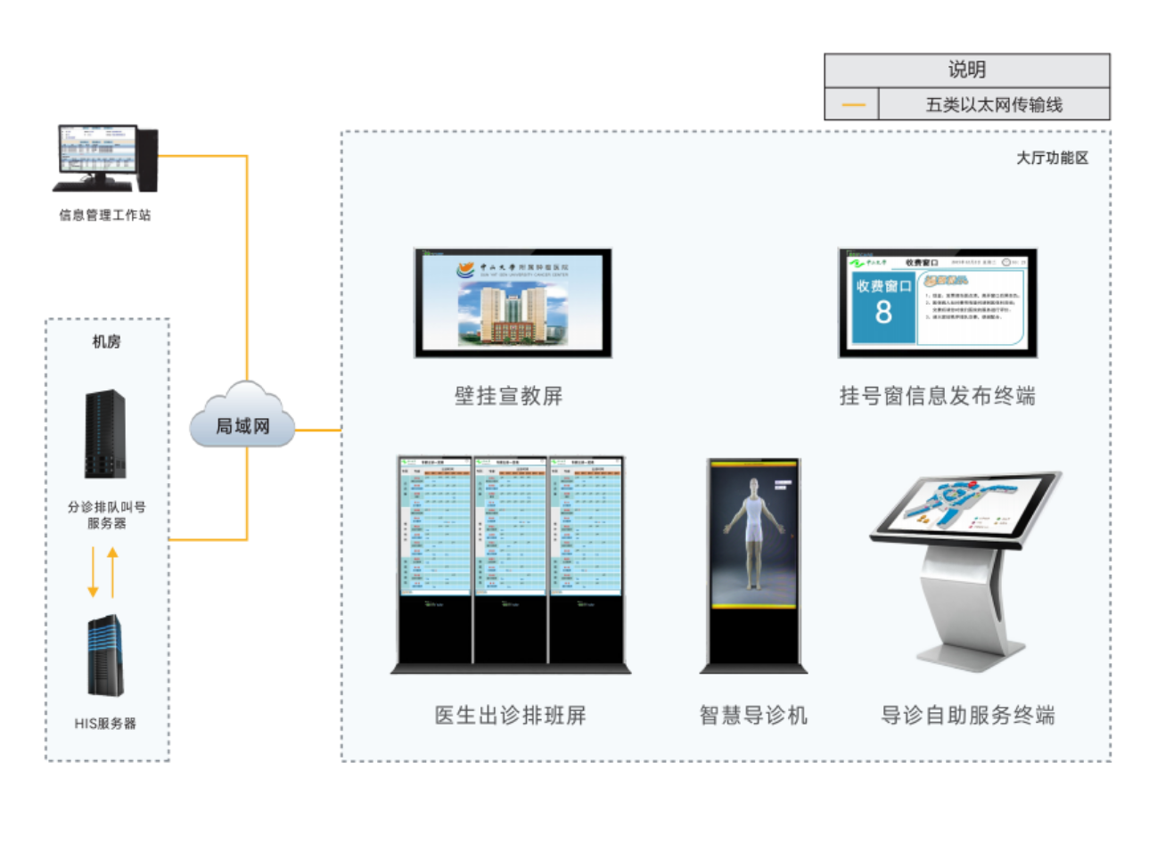 信息发布系统图.png